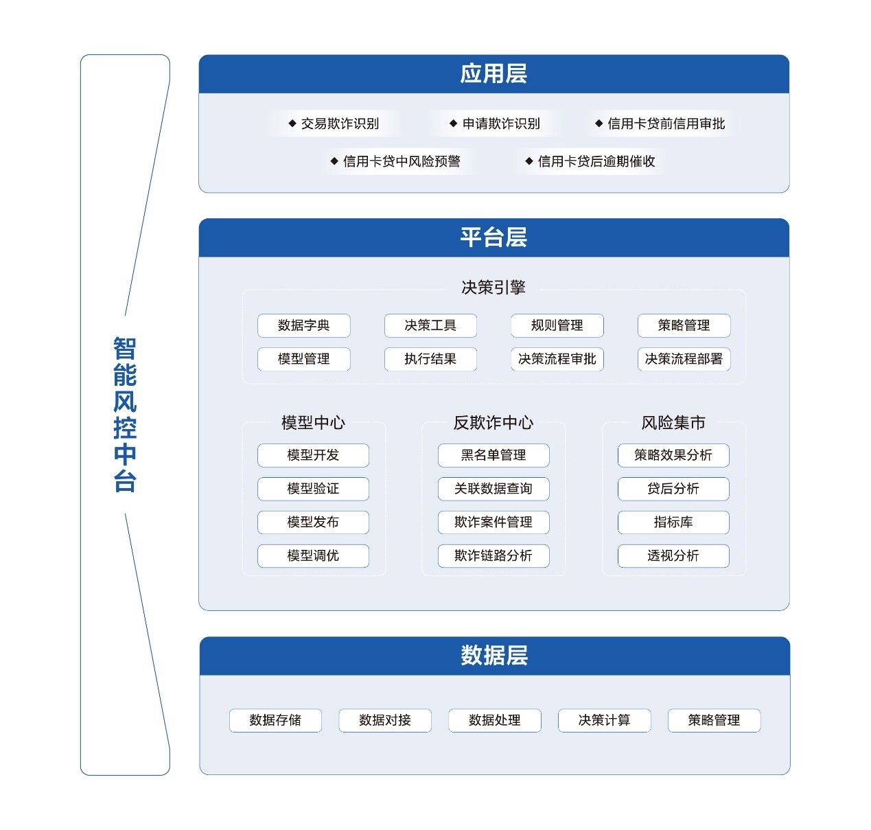 增强金融科技服务实体经济质效(图1)