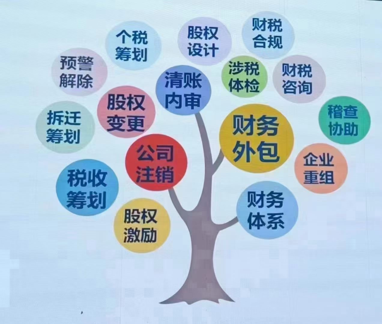 代理记账就选快合财税(图1)