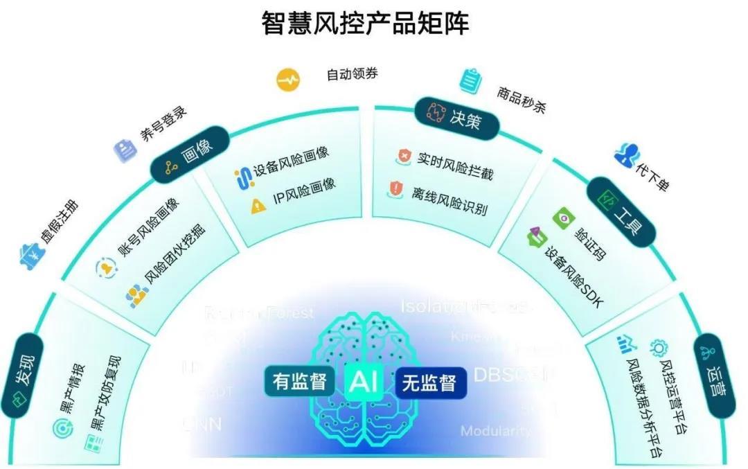 支付行业秋招人才结构正发生明显转变(图1)
