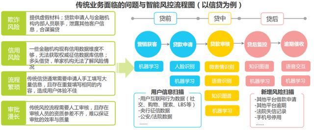 金融持续深化改革扩大开放强化监管(图1)