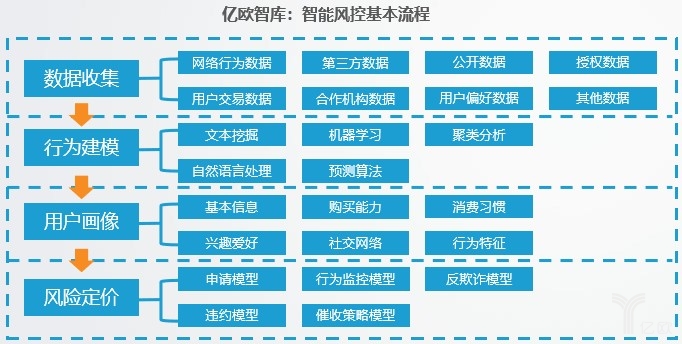以AIAgent驱动端到端智能风控体系破解跨境贸易支付难题(图1)