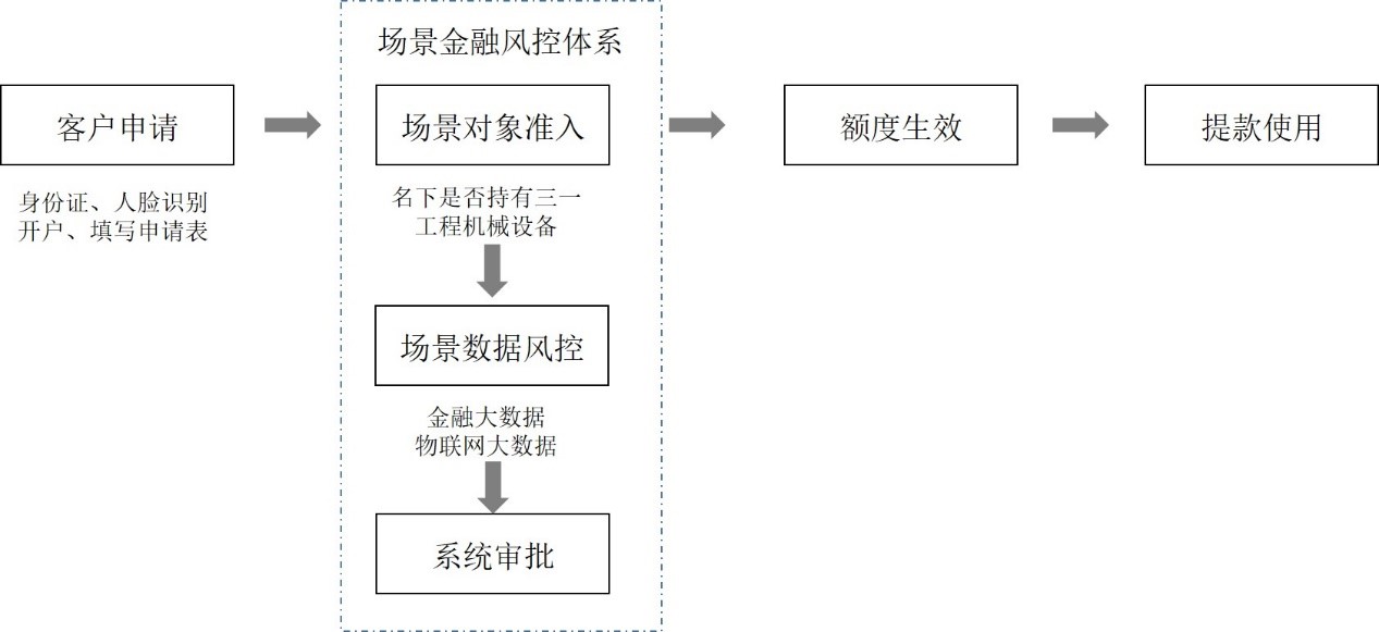 三角洲租号如何避免设备风控(图1)